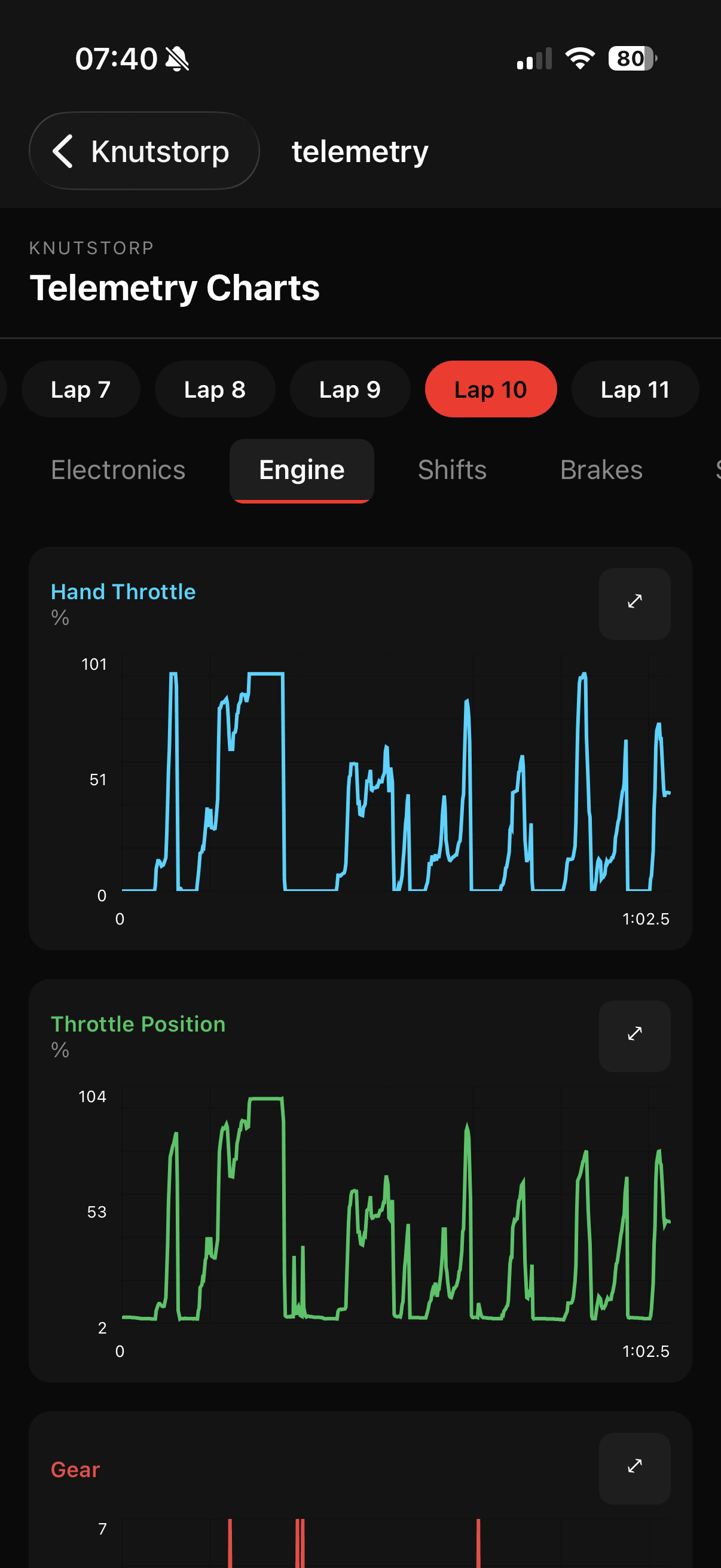 Telemetry